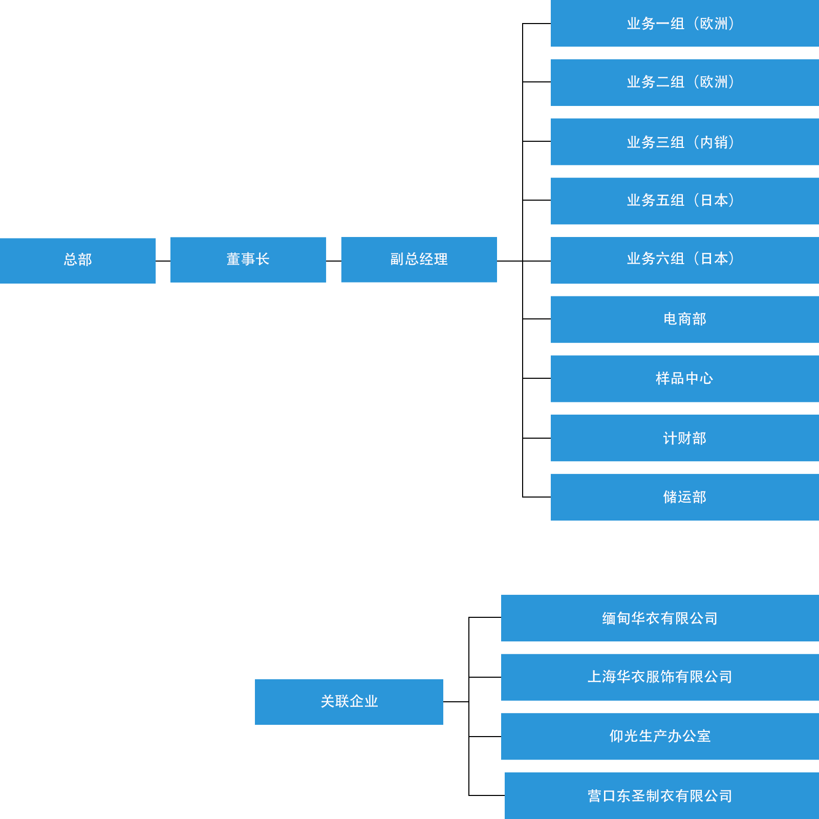 組織機(jī)構(gòu)